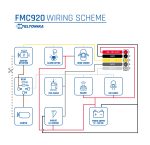 fmc920w