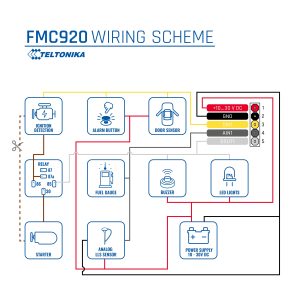 fmc920w